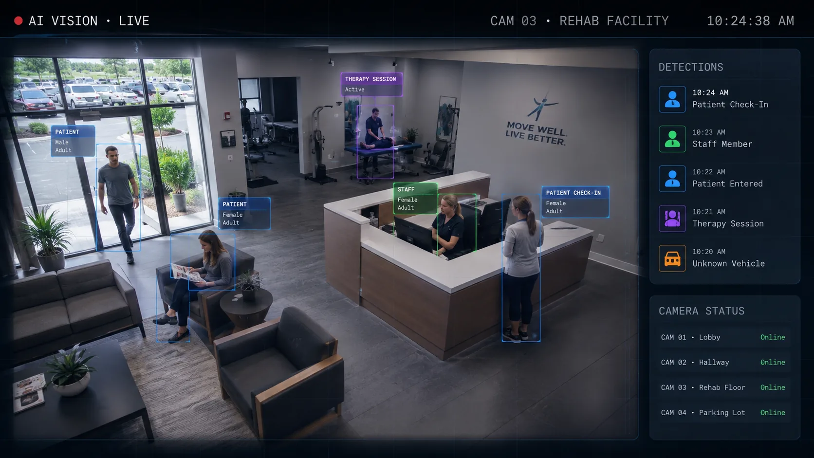 AI Vision labeling patients, staff, a therapy session, and vehicles in a live camera feed at a rehab facility